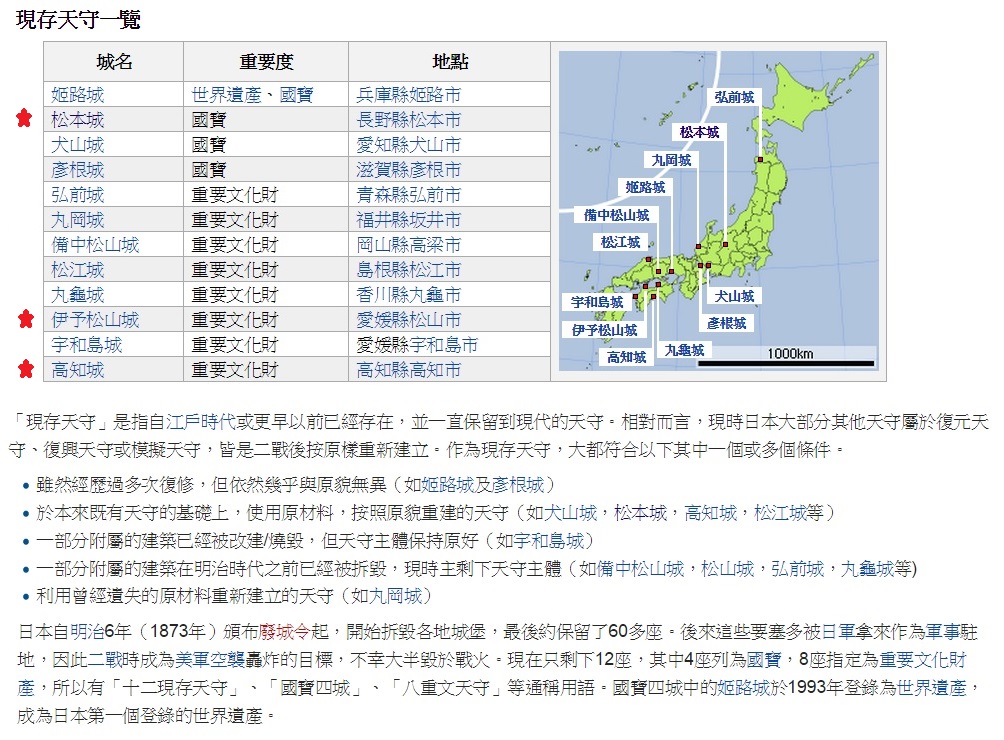 我到過的日本城 我到過的日本城