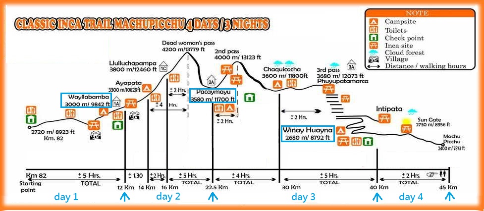 印加古道4天(4D3N)健行– 古道之章 day2 印加古道4天(4D3N)健行– 古道之章 day2